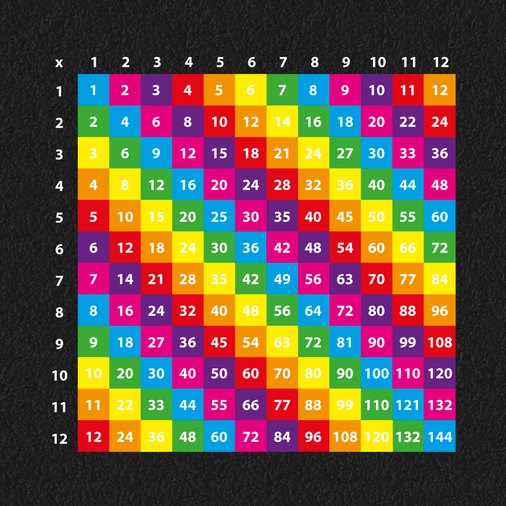 Multiplication grids playground markings by Commercial Play